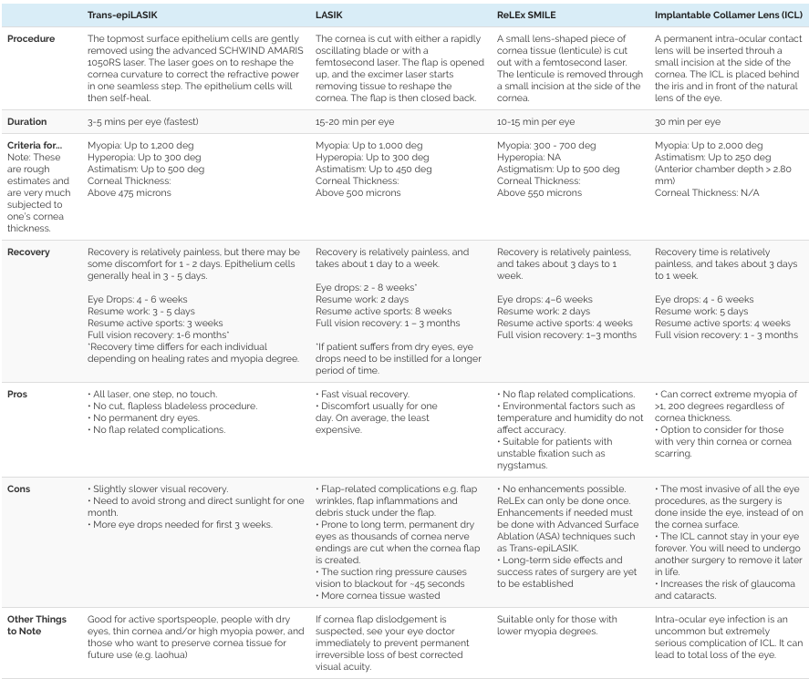 http://transepilasik.com/summary-table-comparison/